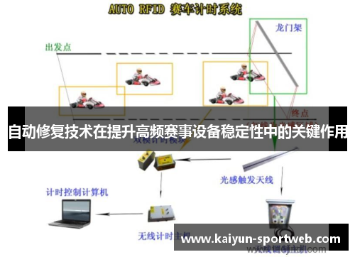 自动修复技术在提升高频赛事设备稳定性中的关键作用