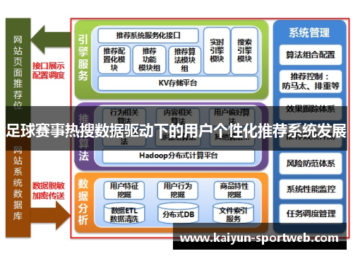 足球赛事热搜数据驱动下的用户个性化推荐系统发展