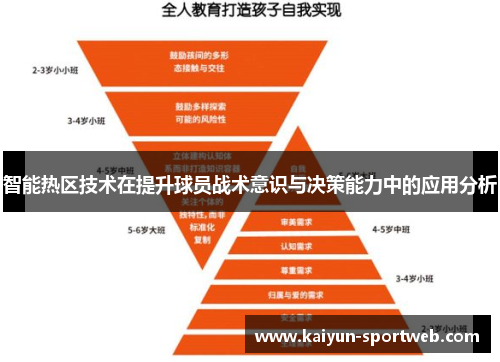 智能热区技术在提升球员战术意识与决策能力中的应用分析